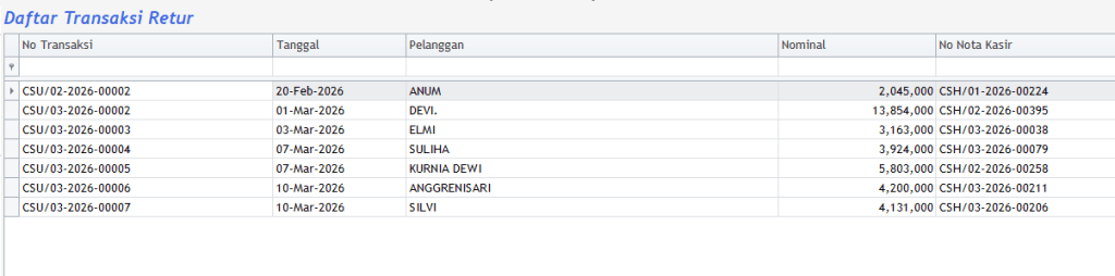 retur-penjualan-perhiasan