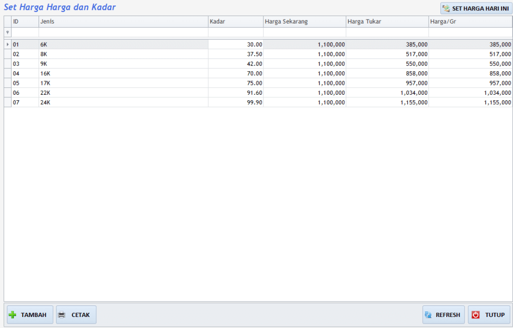 master kadar dan harga