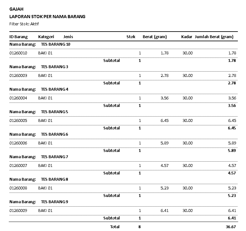 laporan-stok-per-nama-barang