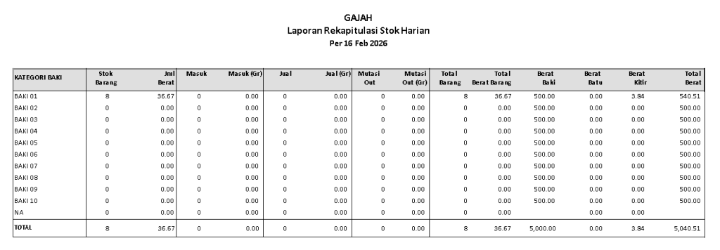 laporan-rekap-stok-harian