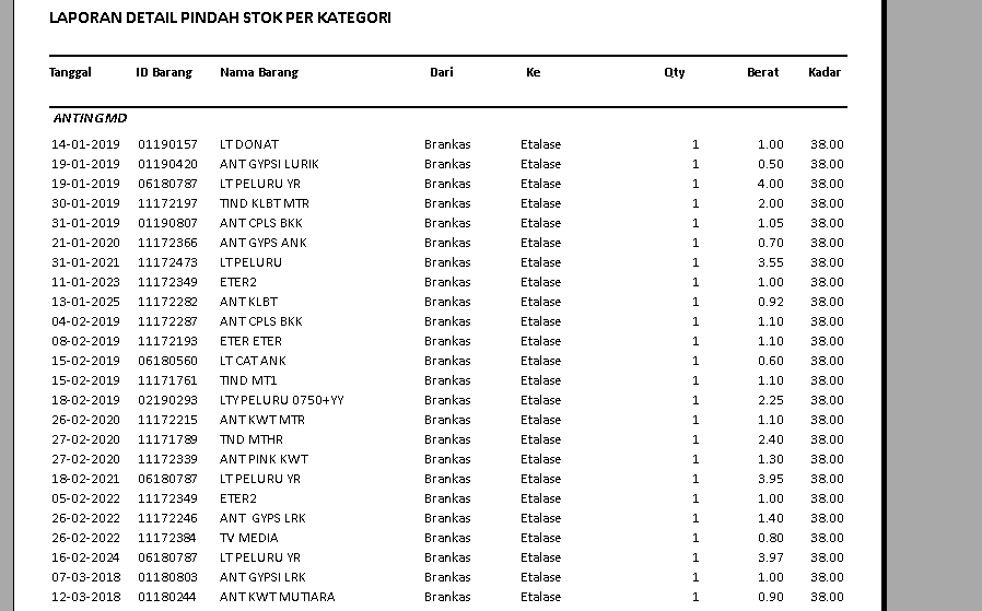 laporan-pindah-stok